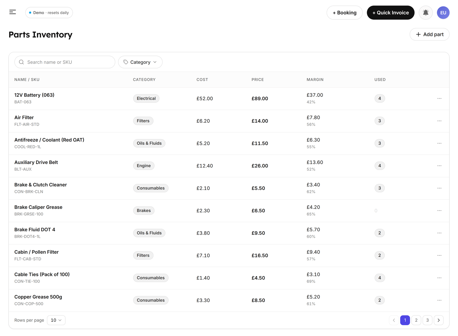 The Parts Inventory list showing part names, SKUs, categories, prices and margins