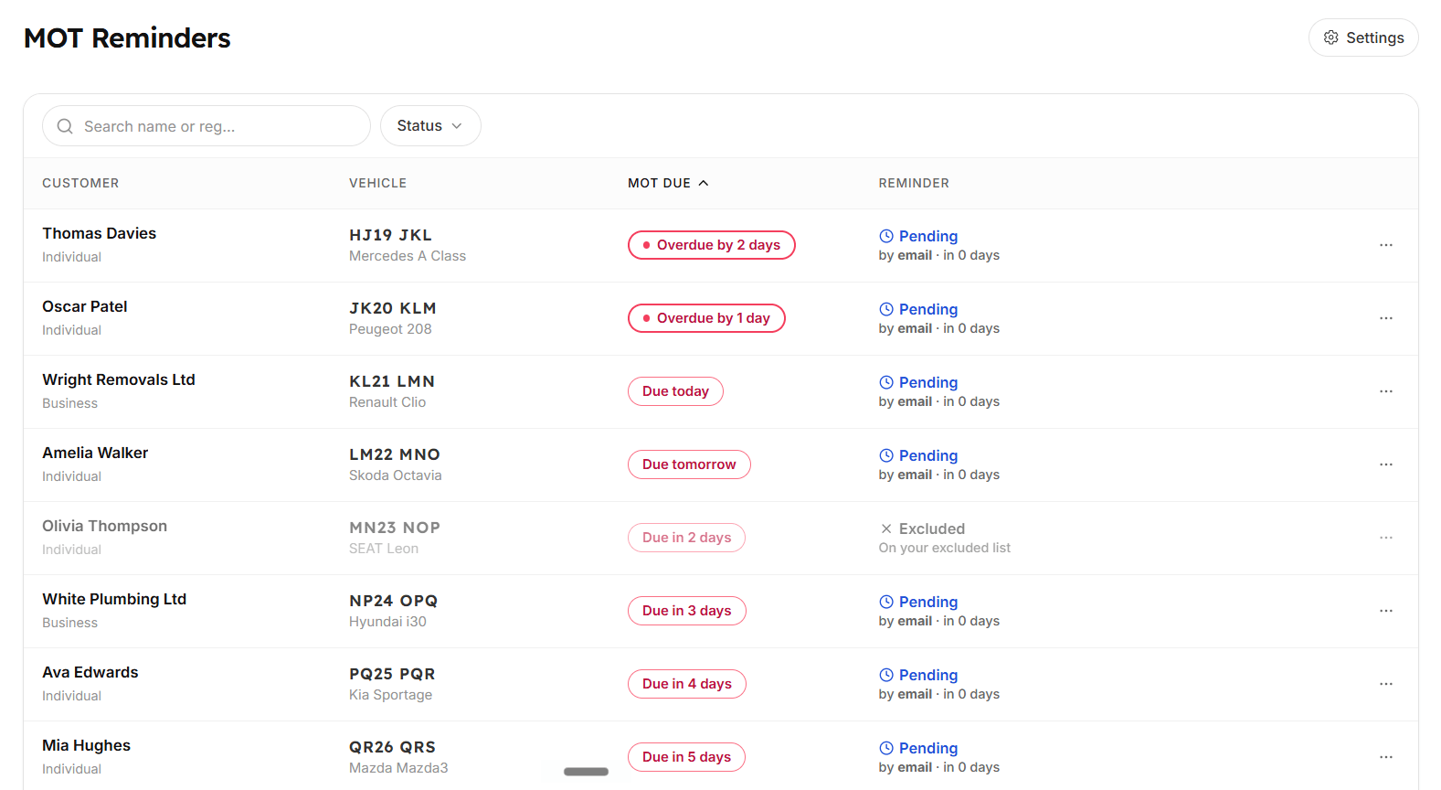MOT Reminders dashboard listing customers, vehicles, MOT due dates, and pending email reminders