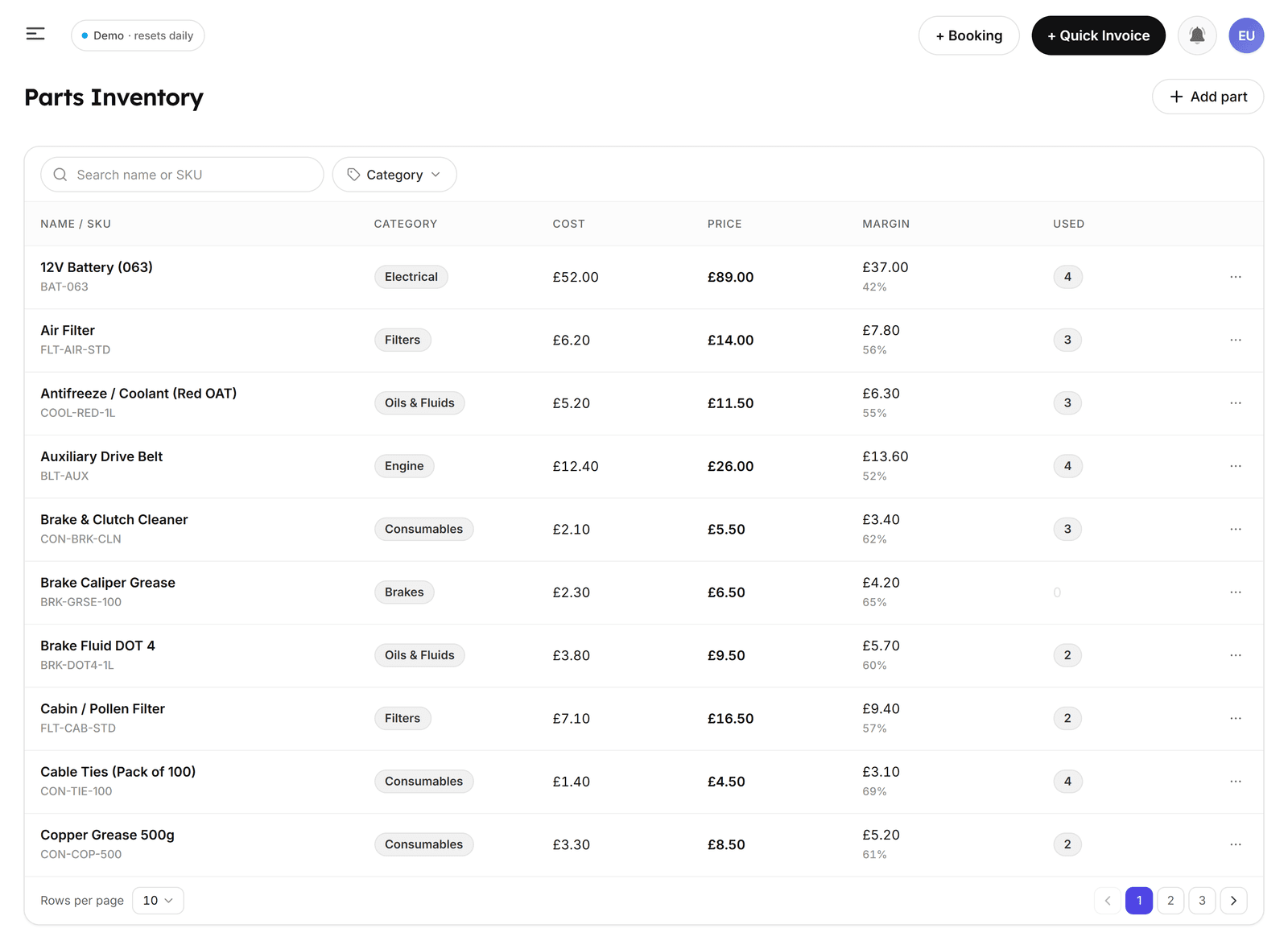 The Parts Inventory list showing part names, SKUs, categories, prices and margins