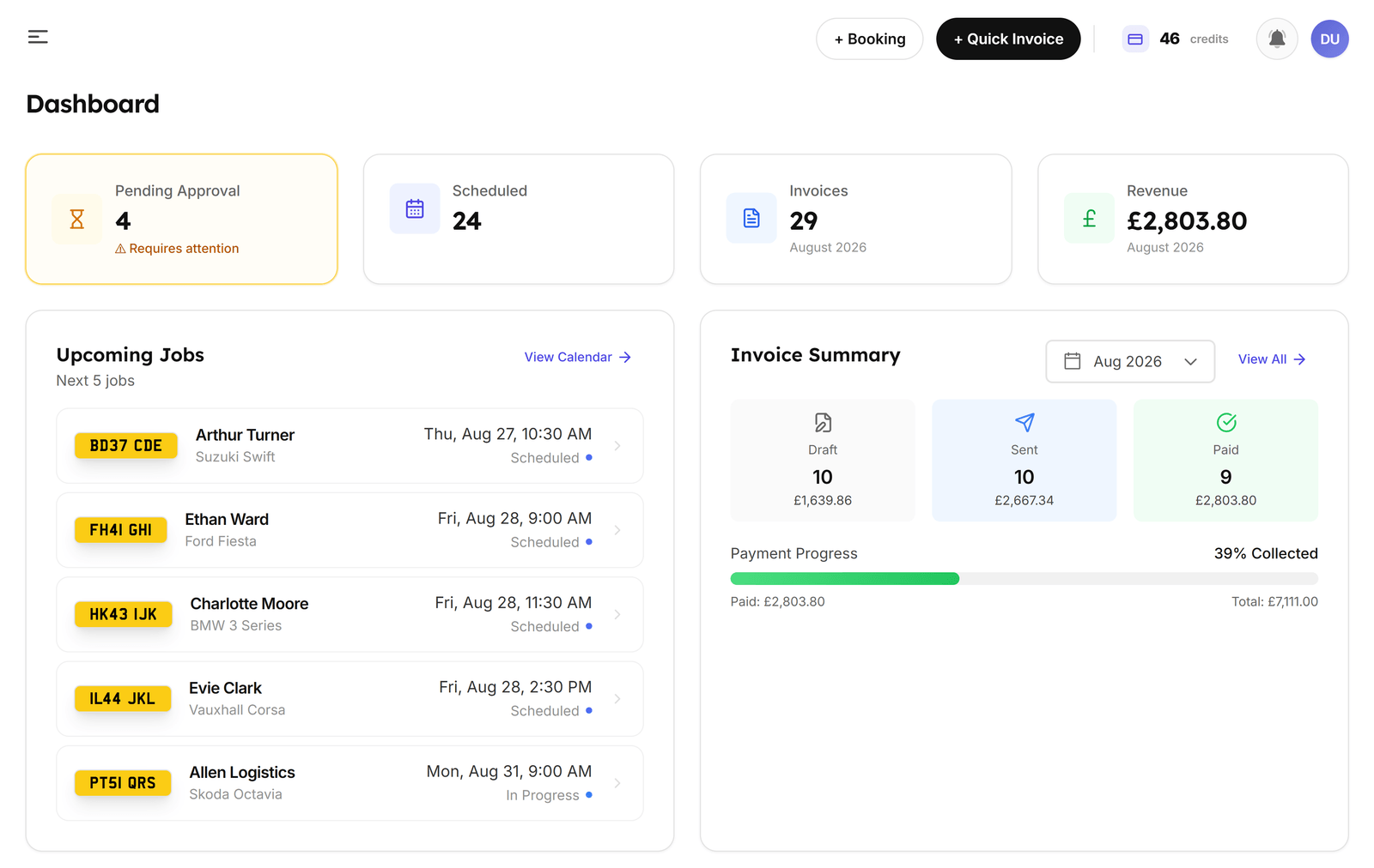 The Garage Shift dashboard showing scheduled jobs, invoices raised and revenue for the month